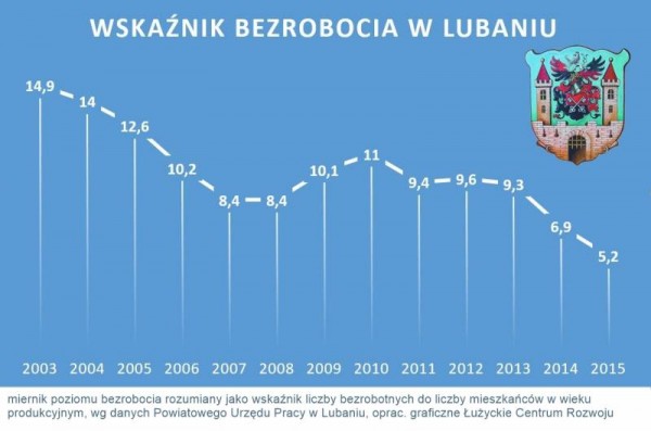 wskaznik