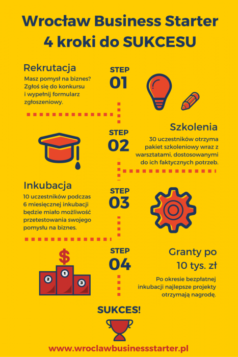 Infografiki WBS